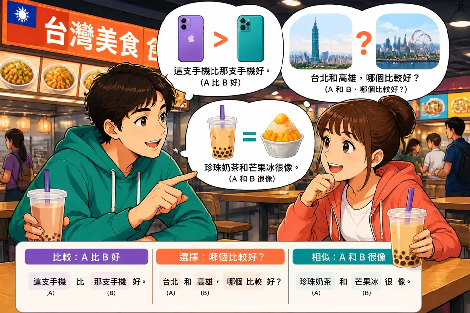 Anna and David chatting in a café comparing cities and phones in Chinese, using phrases like ‘哪个更好？’ and ‘它们差不多。’.