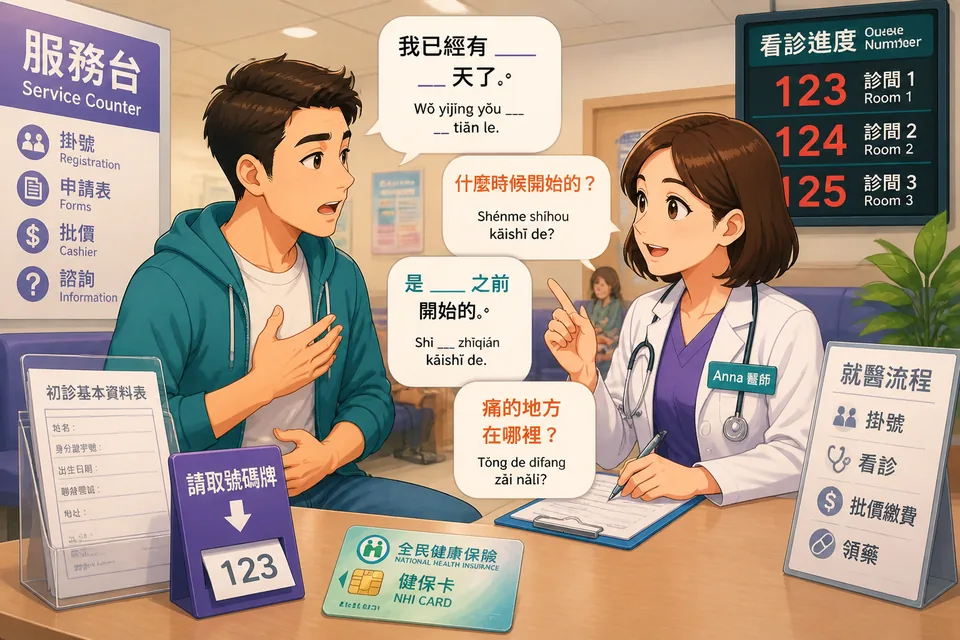 Anna and David having a calm doctor-visit conversation in a Taiwan clinic, using Traditional Chinese captions for symptom descriptions. The scene shows practical Taiwan Mandarin for describing pain, fever, allergies, and medicine instructions.