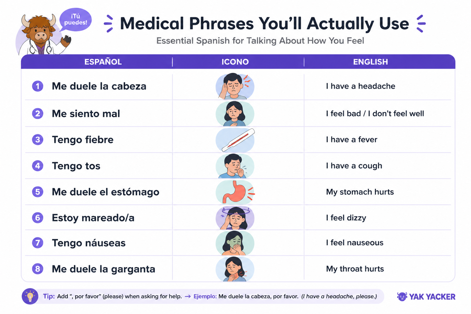 Illustrated Spanish health vocabulary chart with common symptoms and body parts
