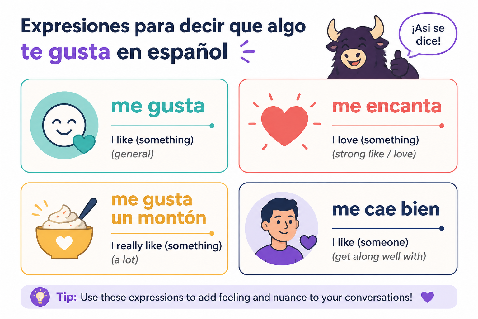 Illustrated cards showing Spanish liking expressions and their meanings.