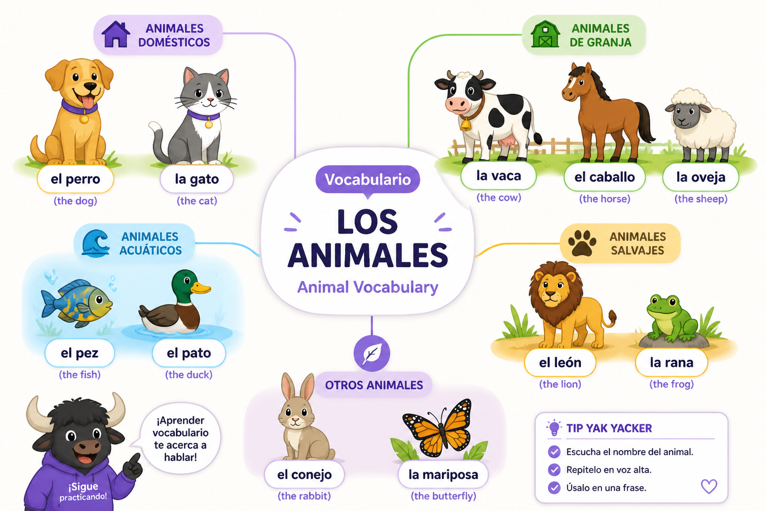 Illustrated map of common animal names in Spanish