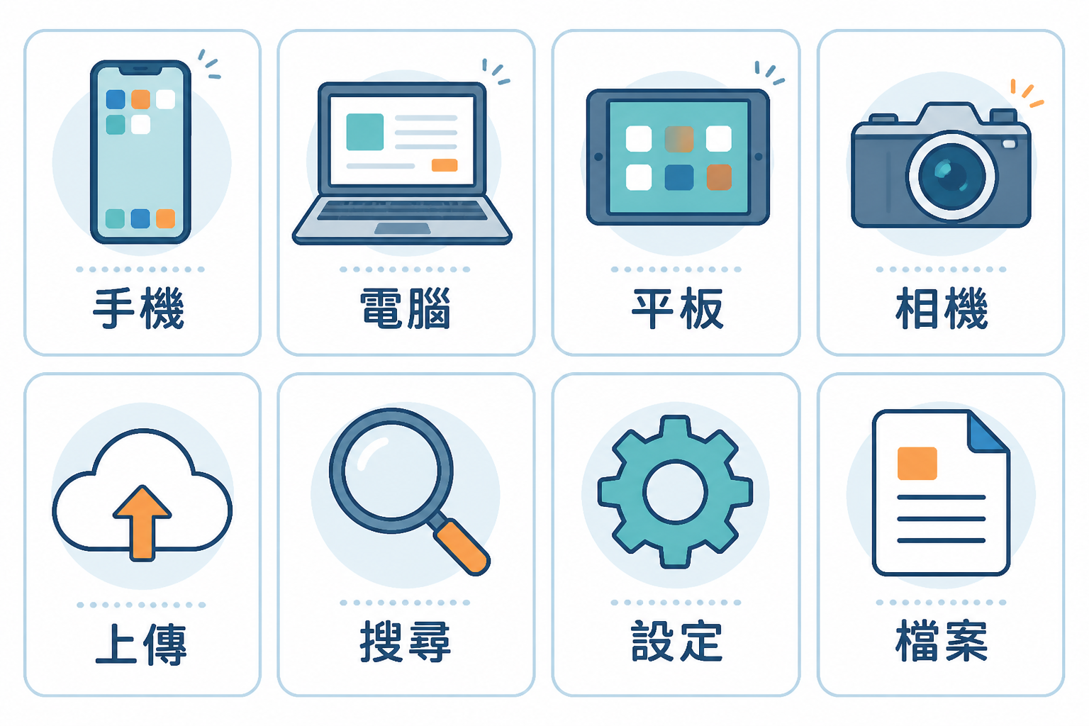 Illustrated card showing common tech devices and app actions with Traditional Chinese labels.