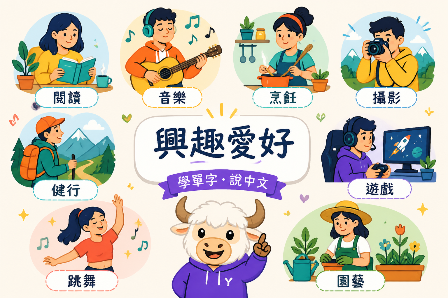 Collage of hobby icons with Traditional Chinese labels
