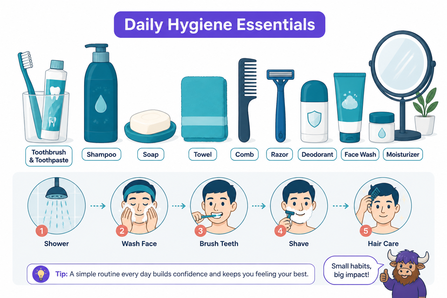 Flat illustration of hygiene items and daily care routine