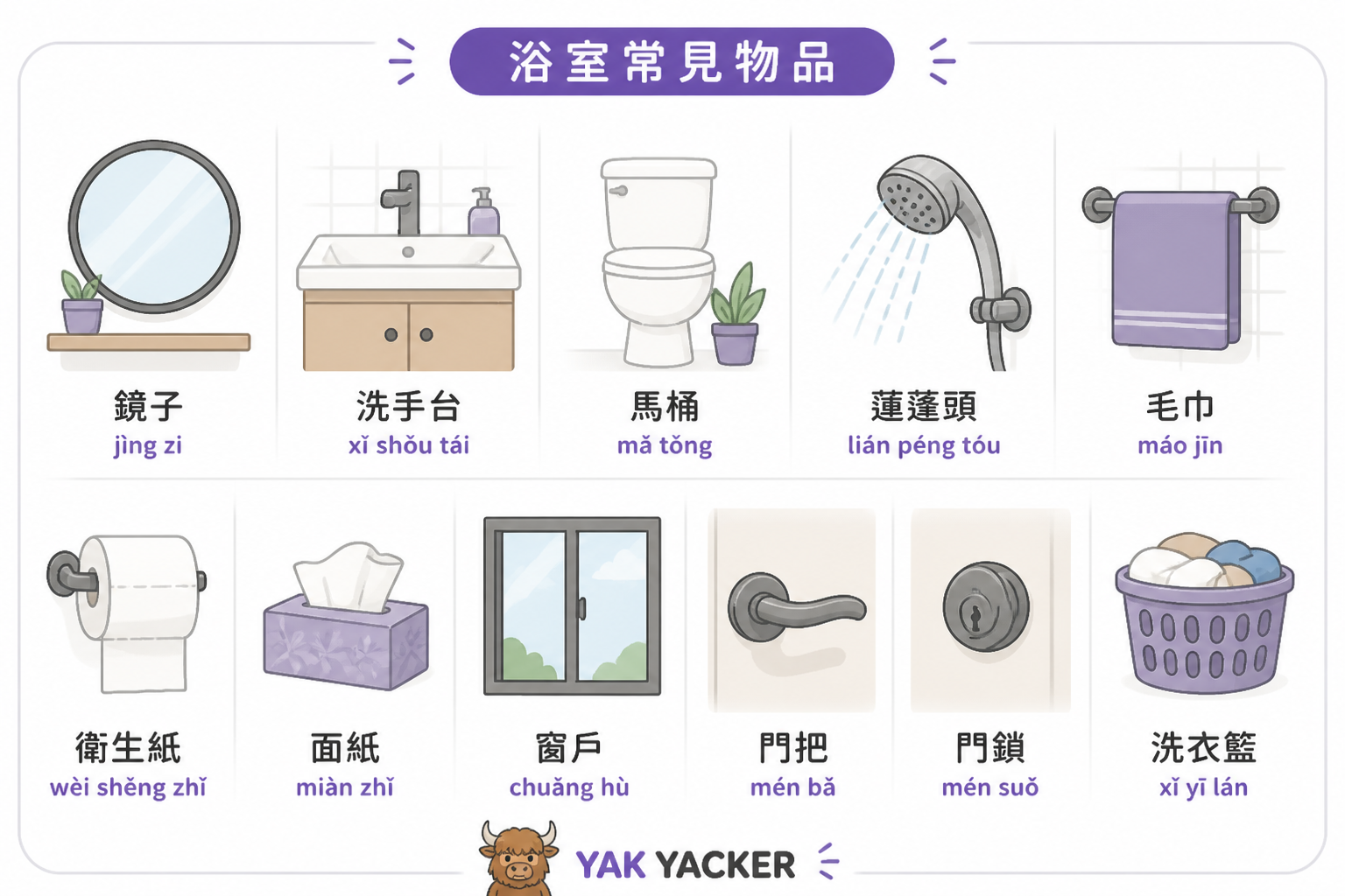Illustrated bathroom object reference chart