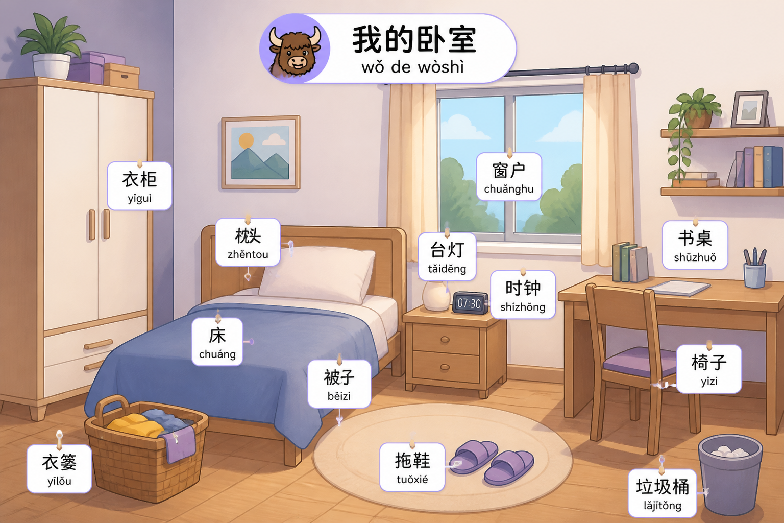 A labeled bedroom scene with a bed, pillow, wardrobe, desk, lamp, and small items.