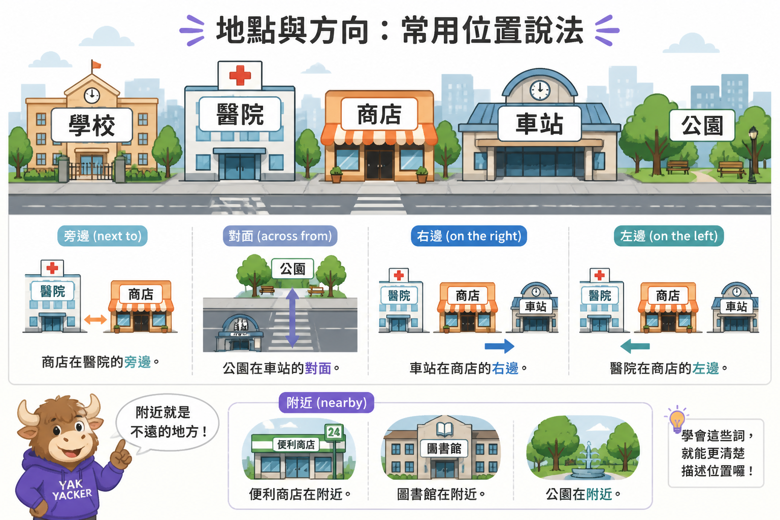 Illustrated city scene with labeled buildings and direction arrows