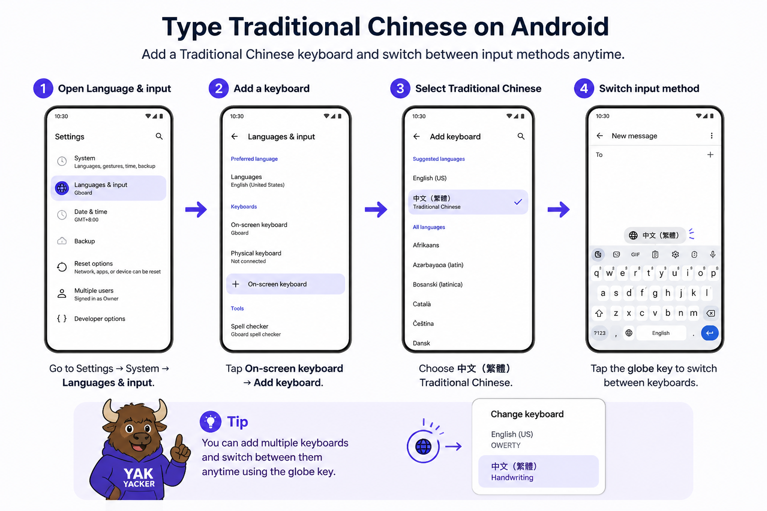 Android keyboard settings screen showing steps to add Traditional Chinese input