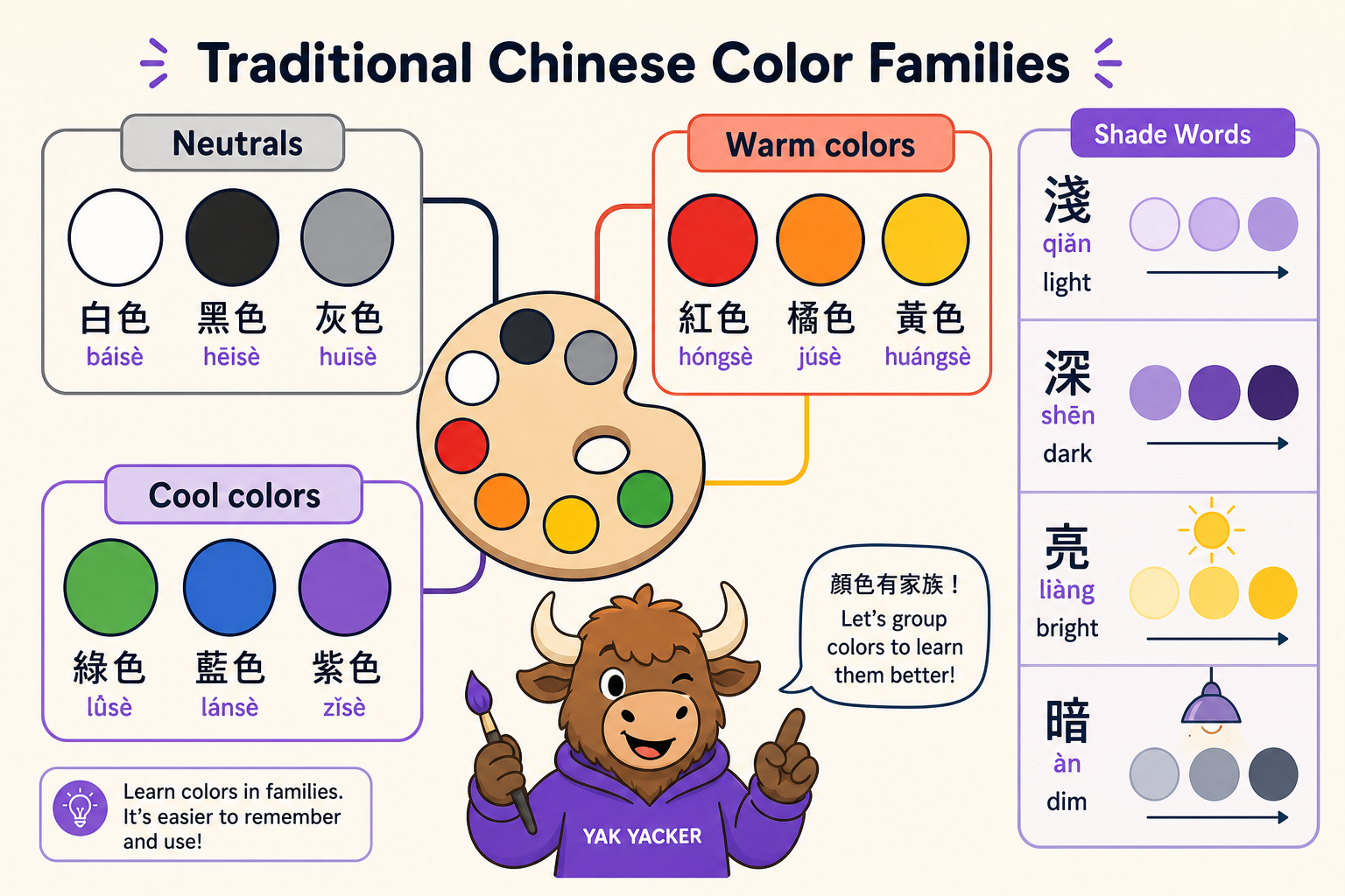 Map of Chinese color families and shade modifiers.