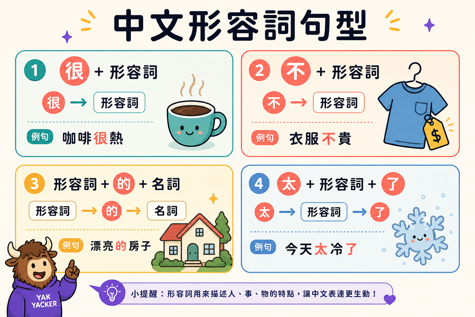Chart of four common Mandarin adjective patterns.