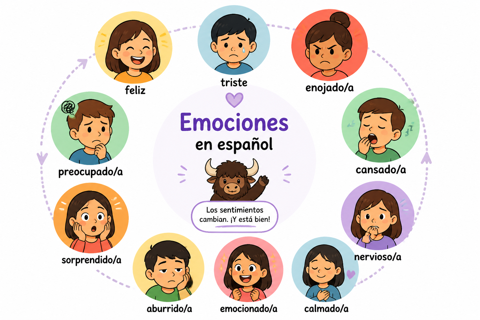 Illustrated mood map of common emotions in Spanish