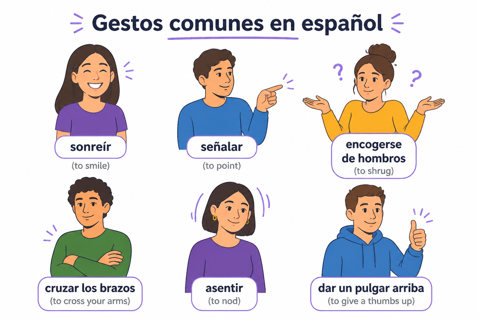 Illustration of common Spanish body gestures with labels