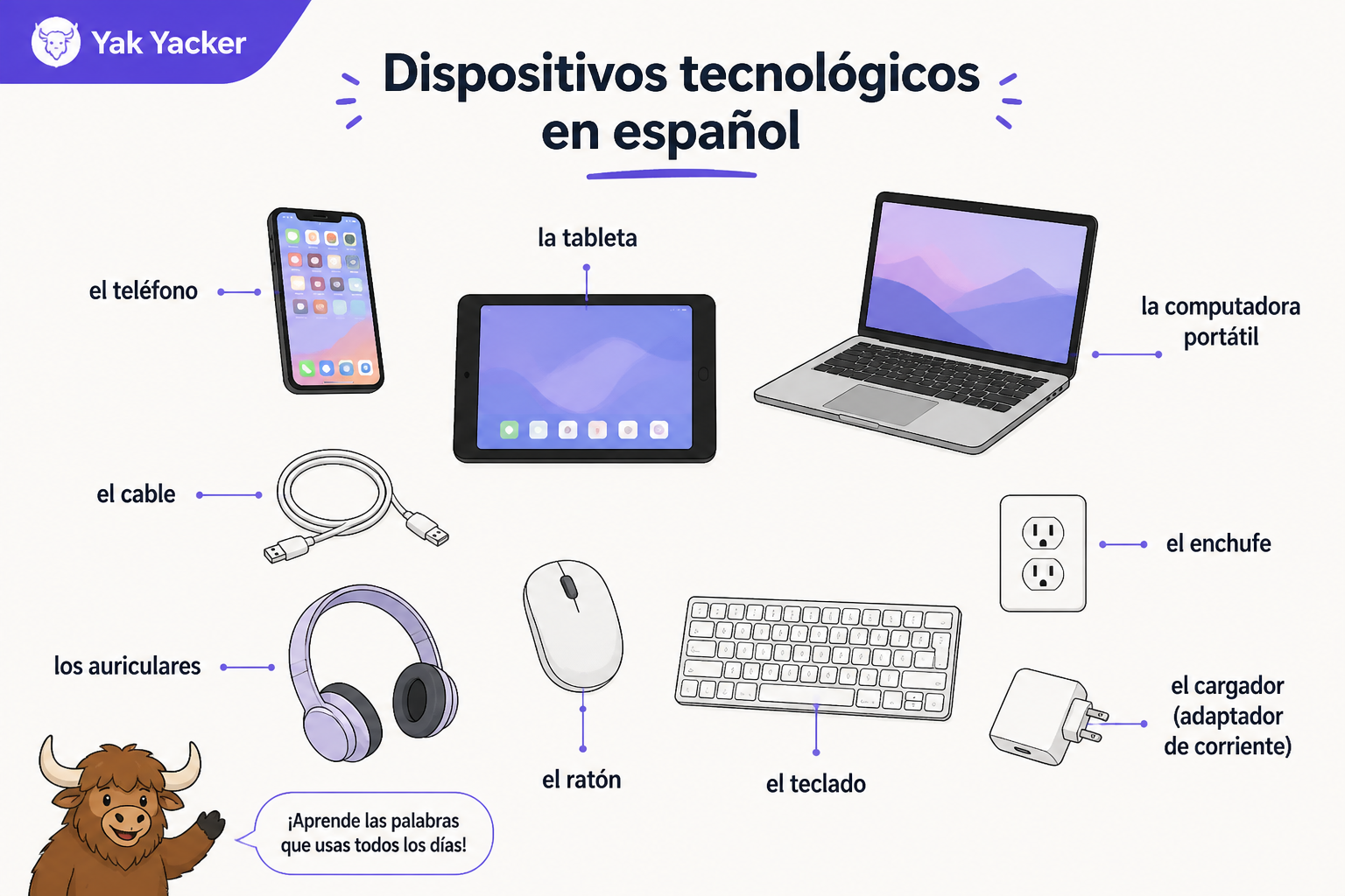 Flat-lay illustration of common technology devices with Spanish labels