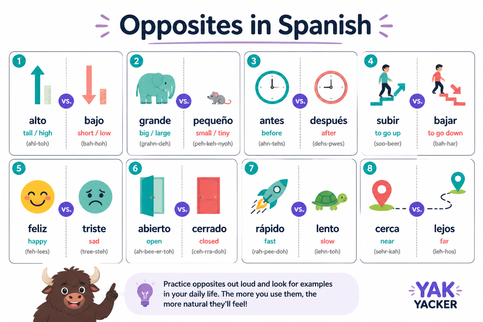 Colorful chart of common Spanish opposite word pairs