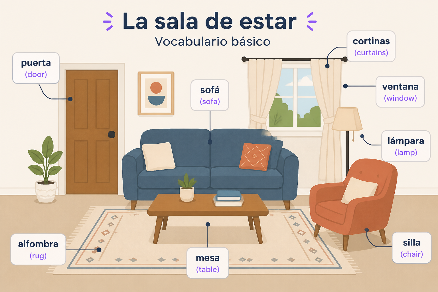 Labeled room scene with basic furniture