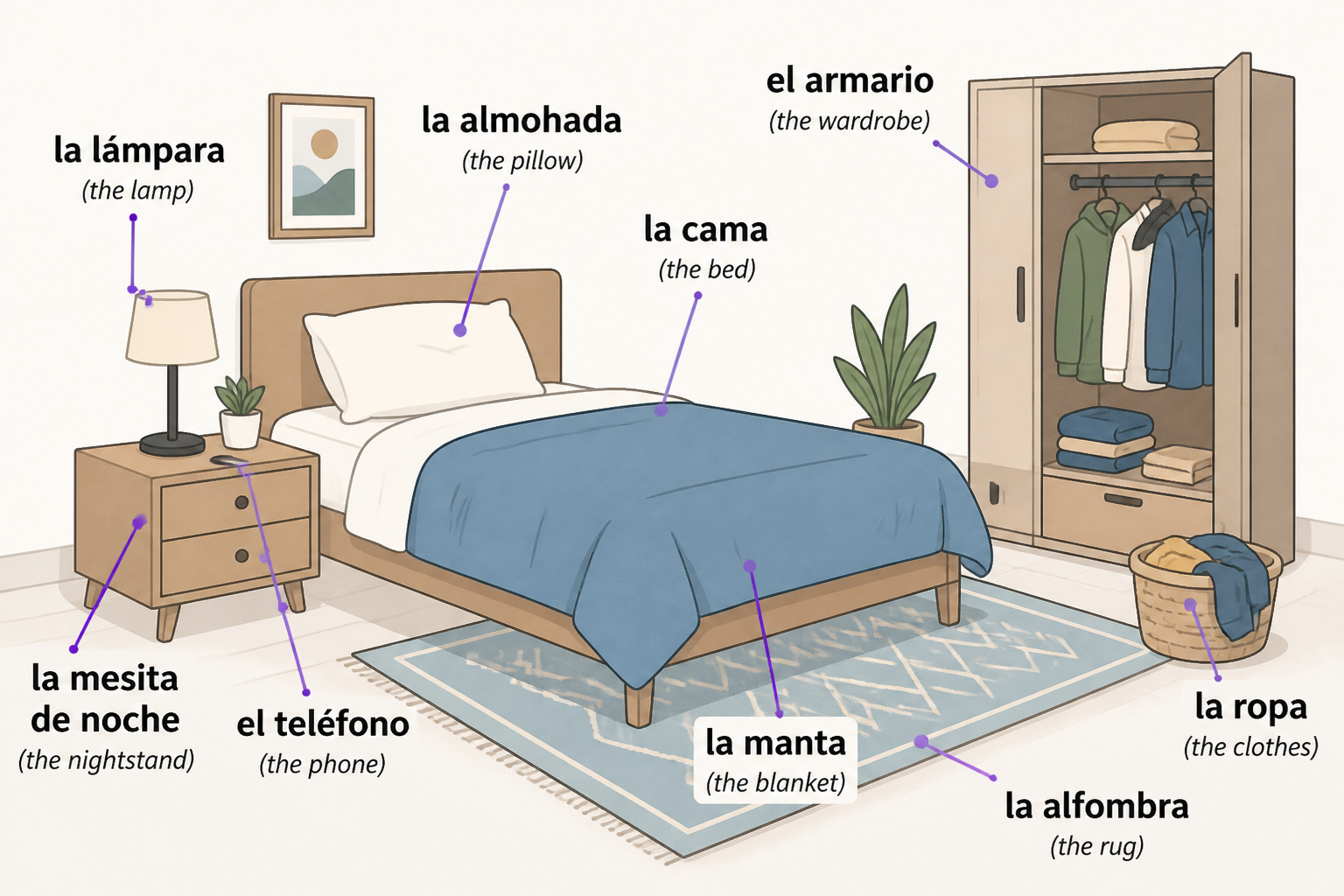 Labeled bedroom illustration showing common objects in Spanish