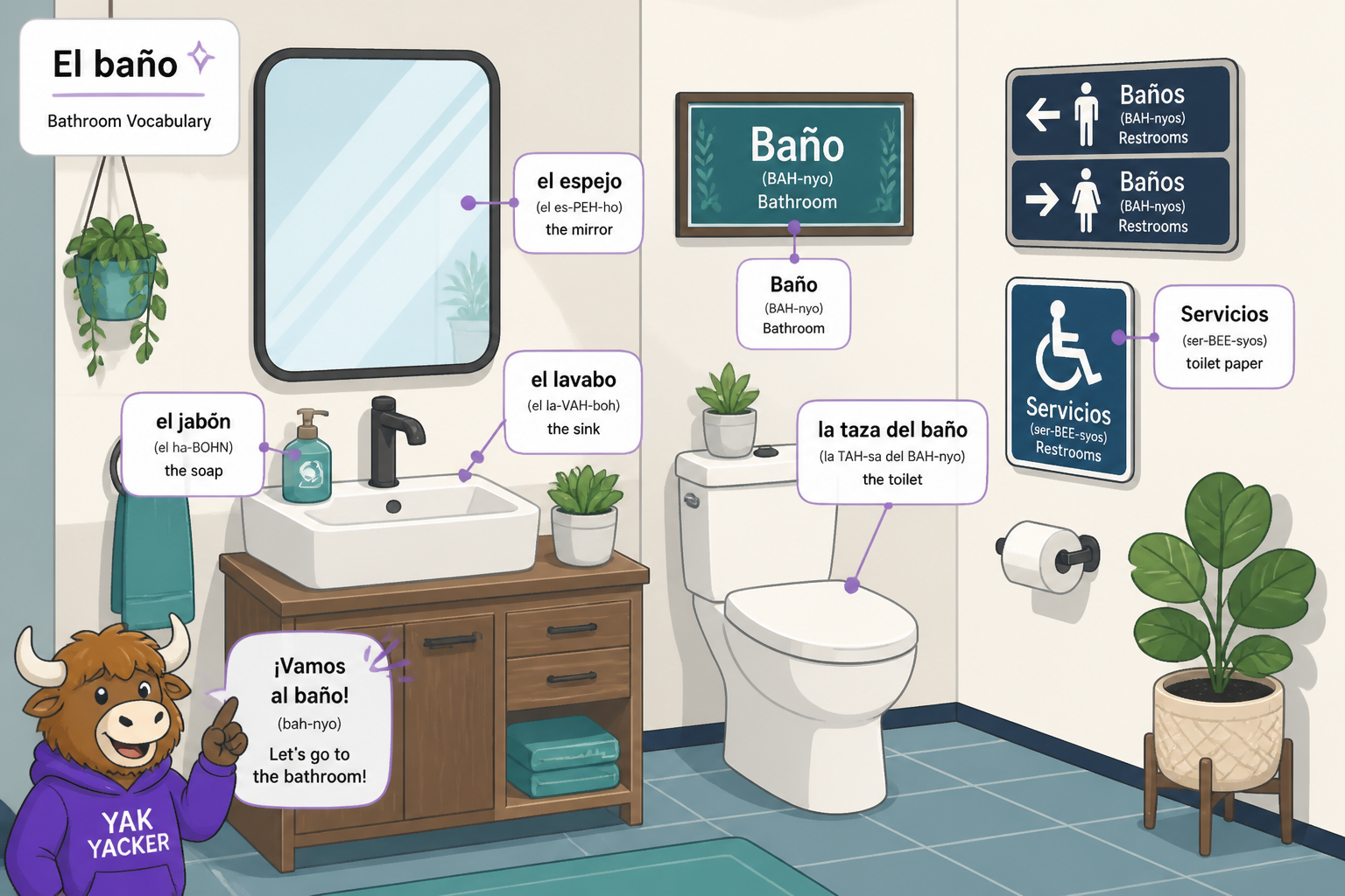 Illustrated bathroom sign labels in Spanish