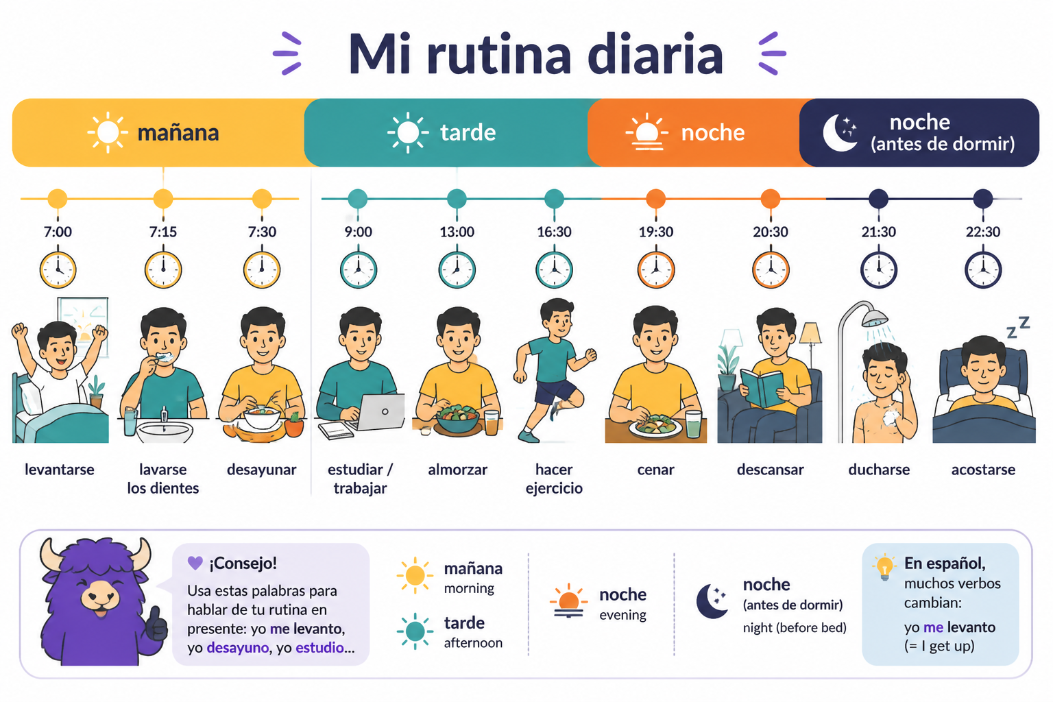 Illustrated timeline of a daily routine from morning to night