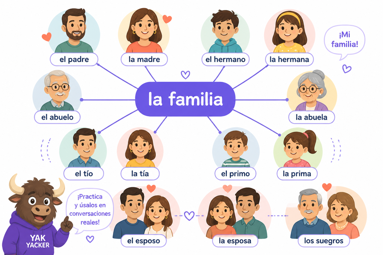 Cheerful family vocabulary map in Spanish with common relatives and relationships