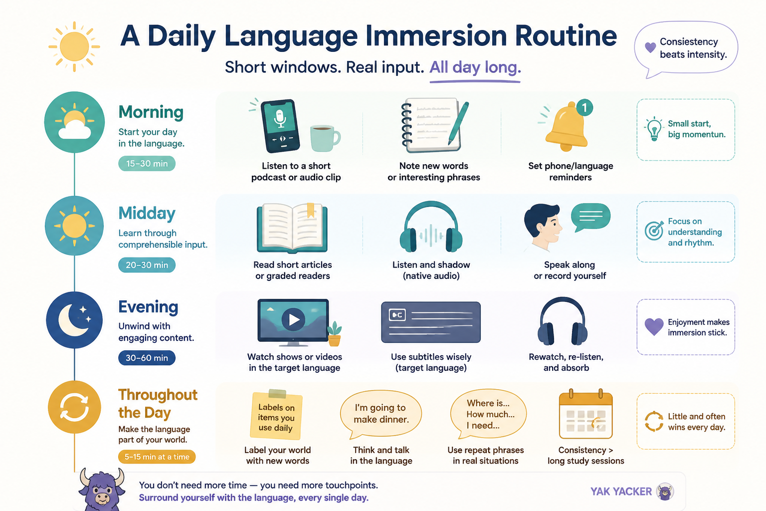 Daily language immersion routine with morning, midday, evening, and throughout-the-day practice blocks