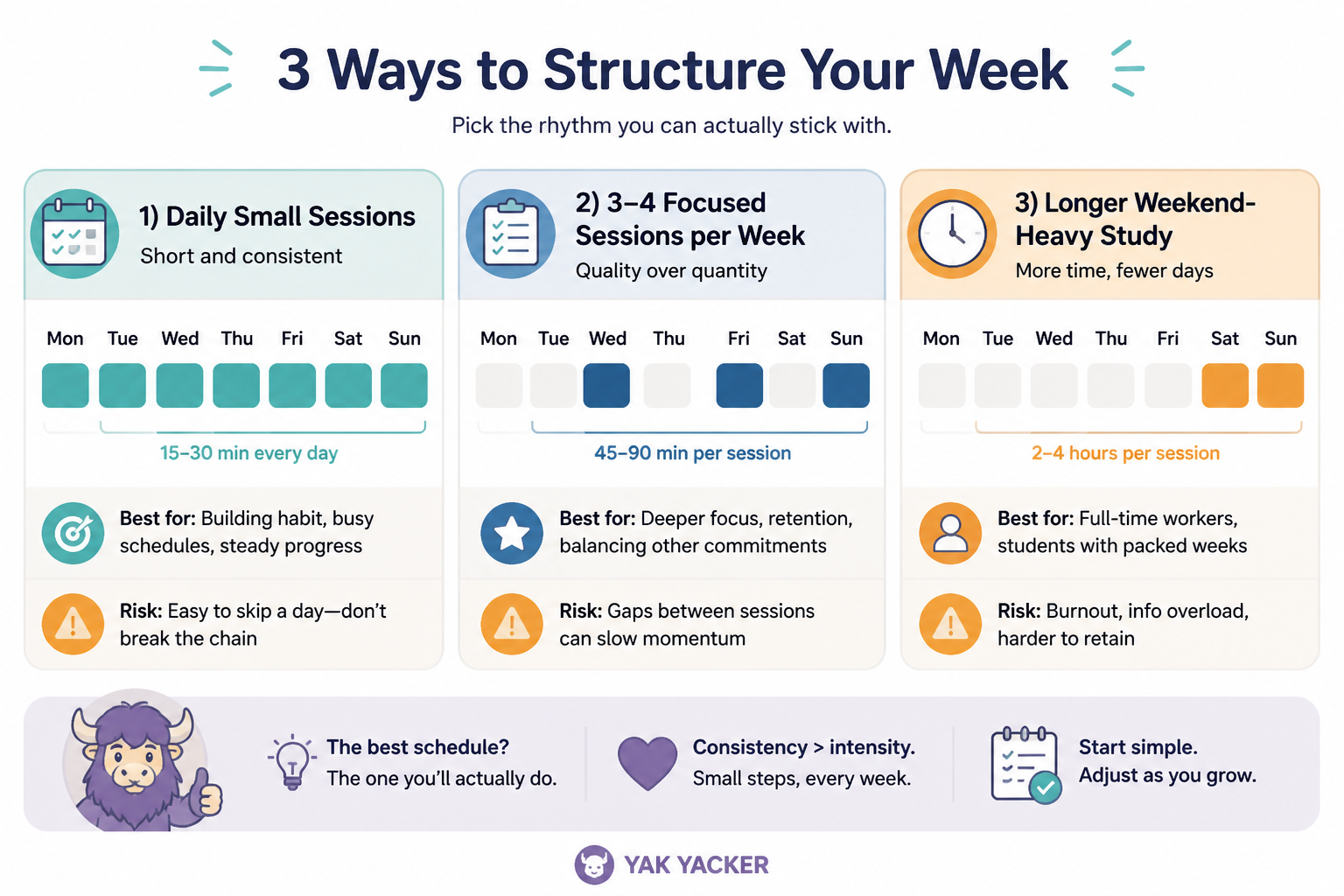 Weekly language study schedule comparison