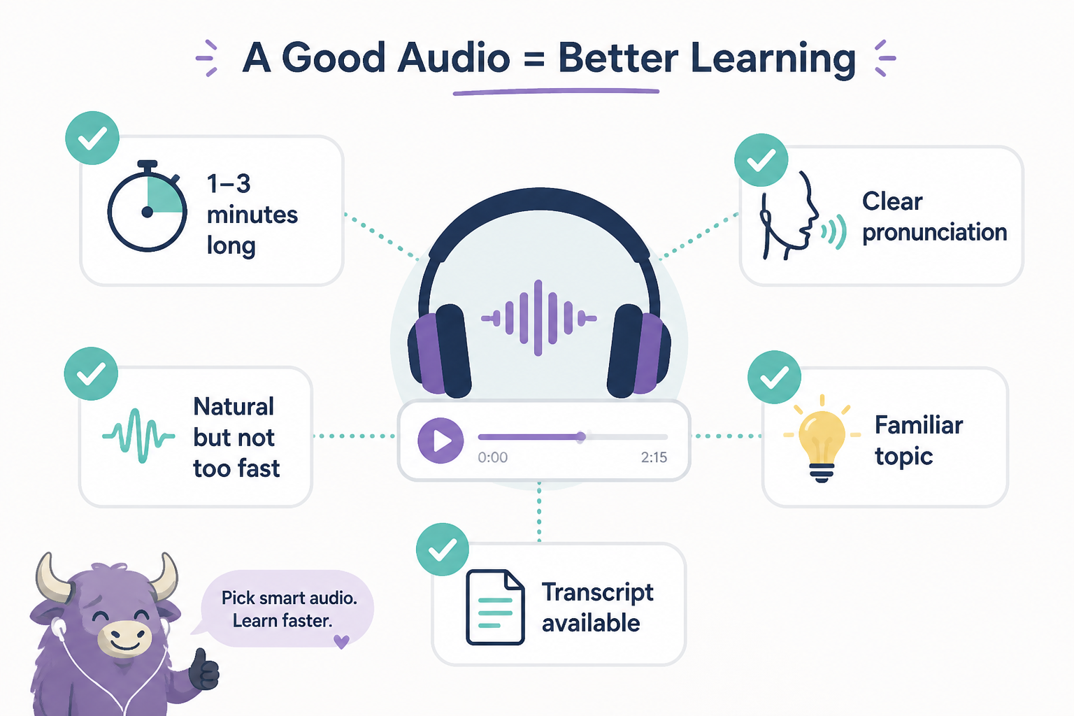 Checklist of ideal shadowing audio qualities