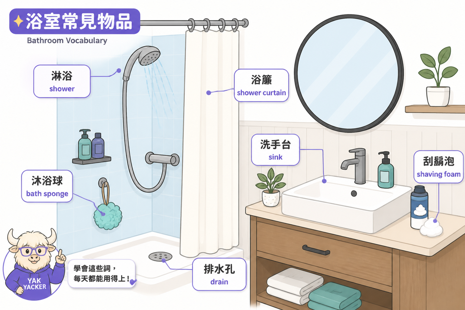 Labeled bathroom diagram showing a shower, sink, and toiletry items