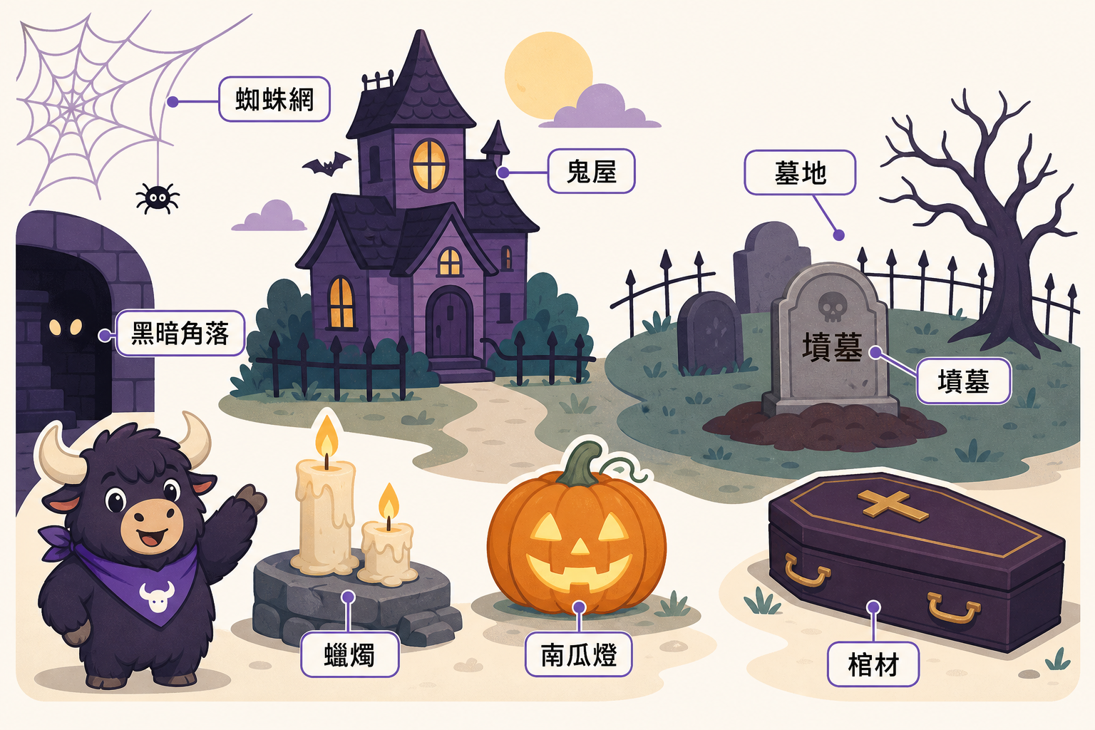 Labeled haunted house objects in Traditional Chinese.