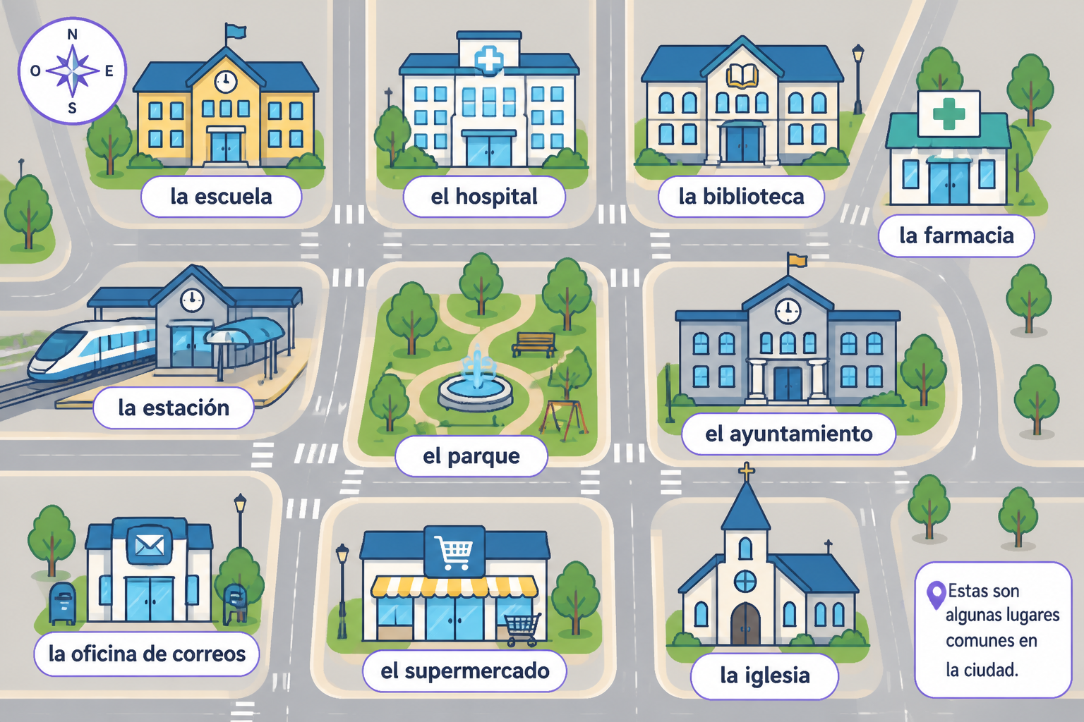 Labeled map of common places in a city block