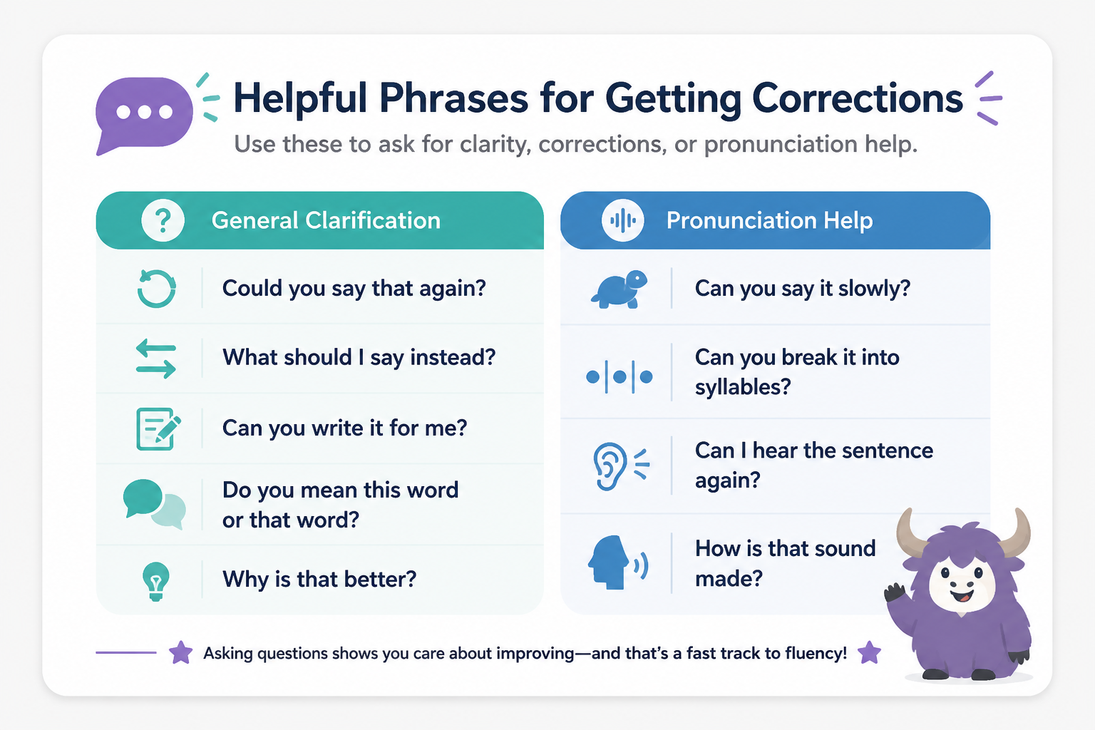 Card-style list of phrases for asking for clarification after a correction