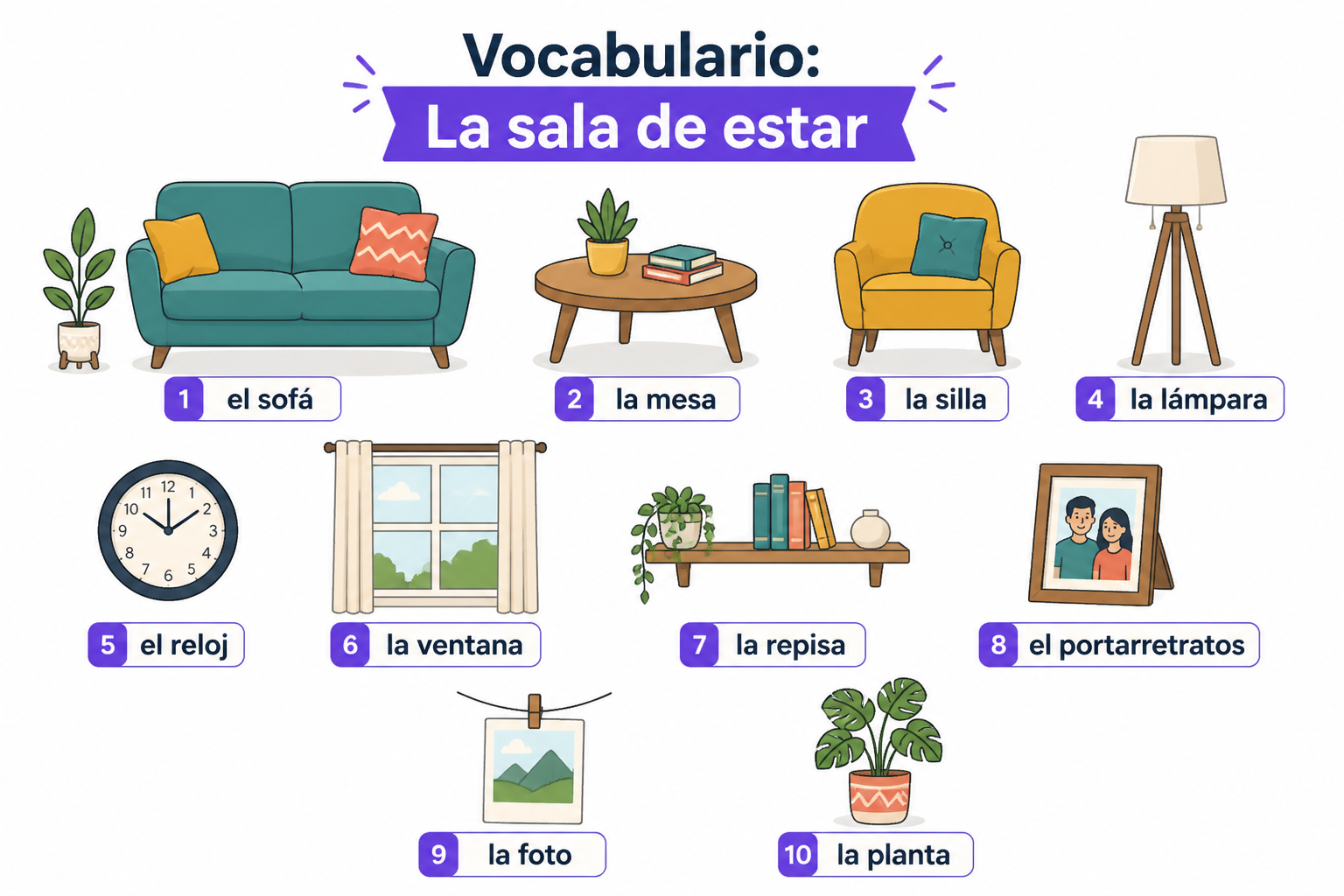 Labeled Spanish living room furniture and decor diagram