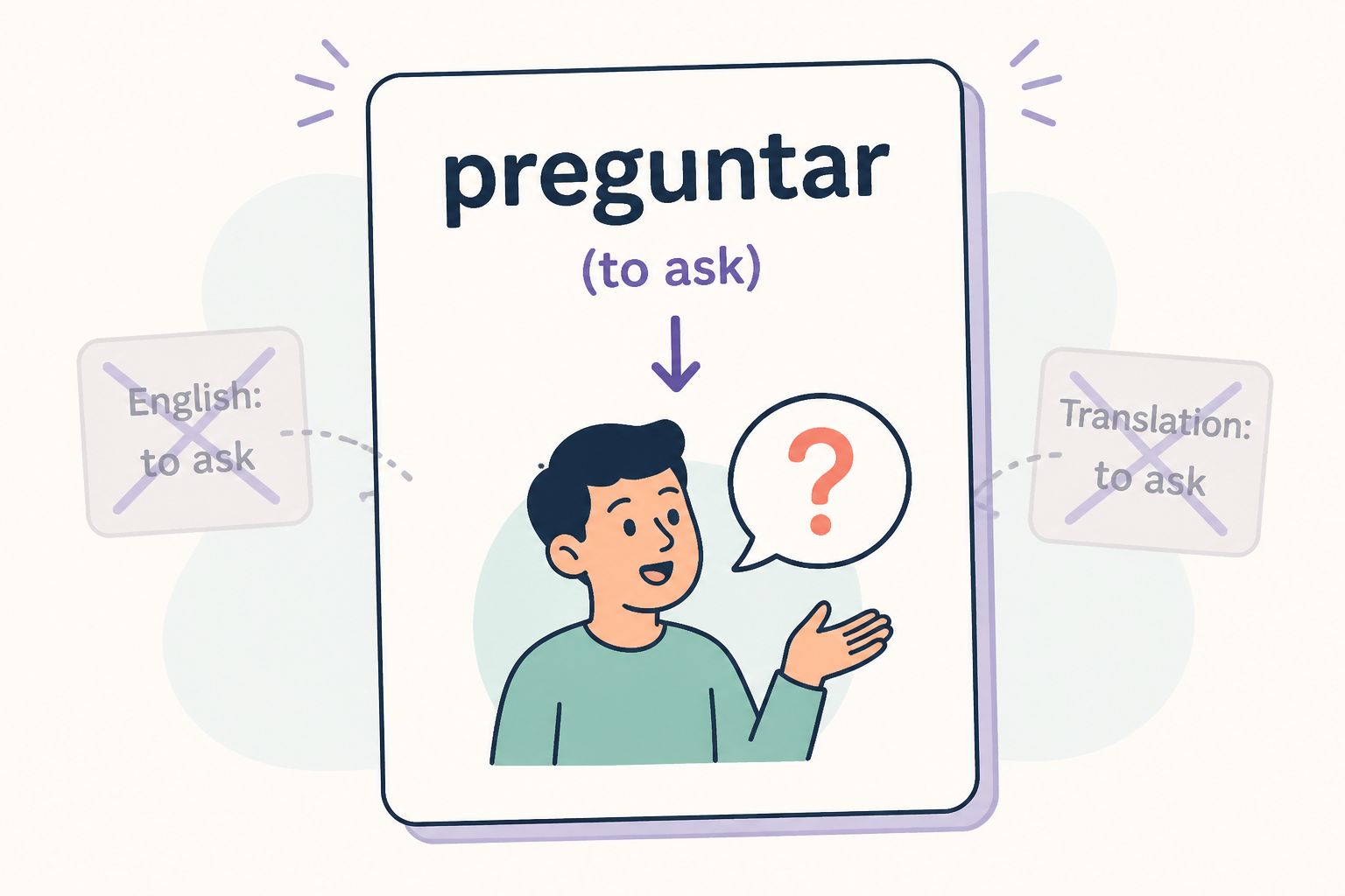 Flashcard showing a target-language word linked to a picture and idea, not an English translation.