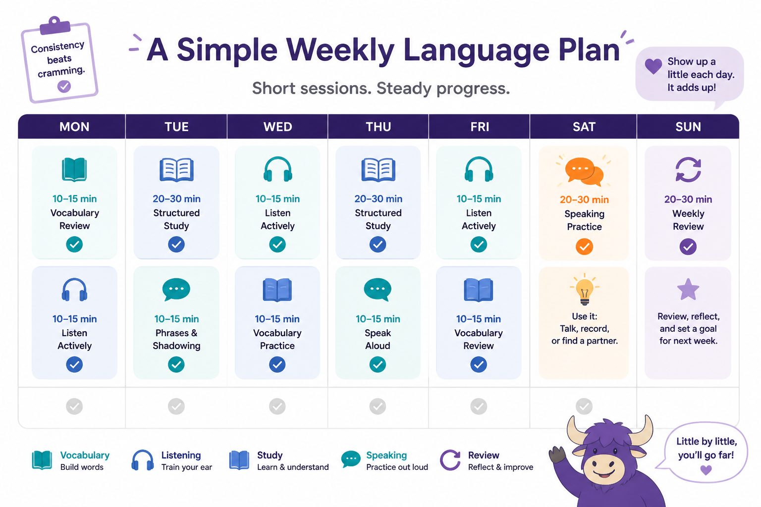 Weekly language study schedule with short daily study blocks and one speaking session