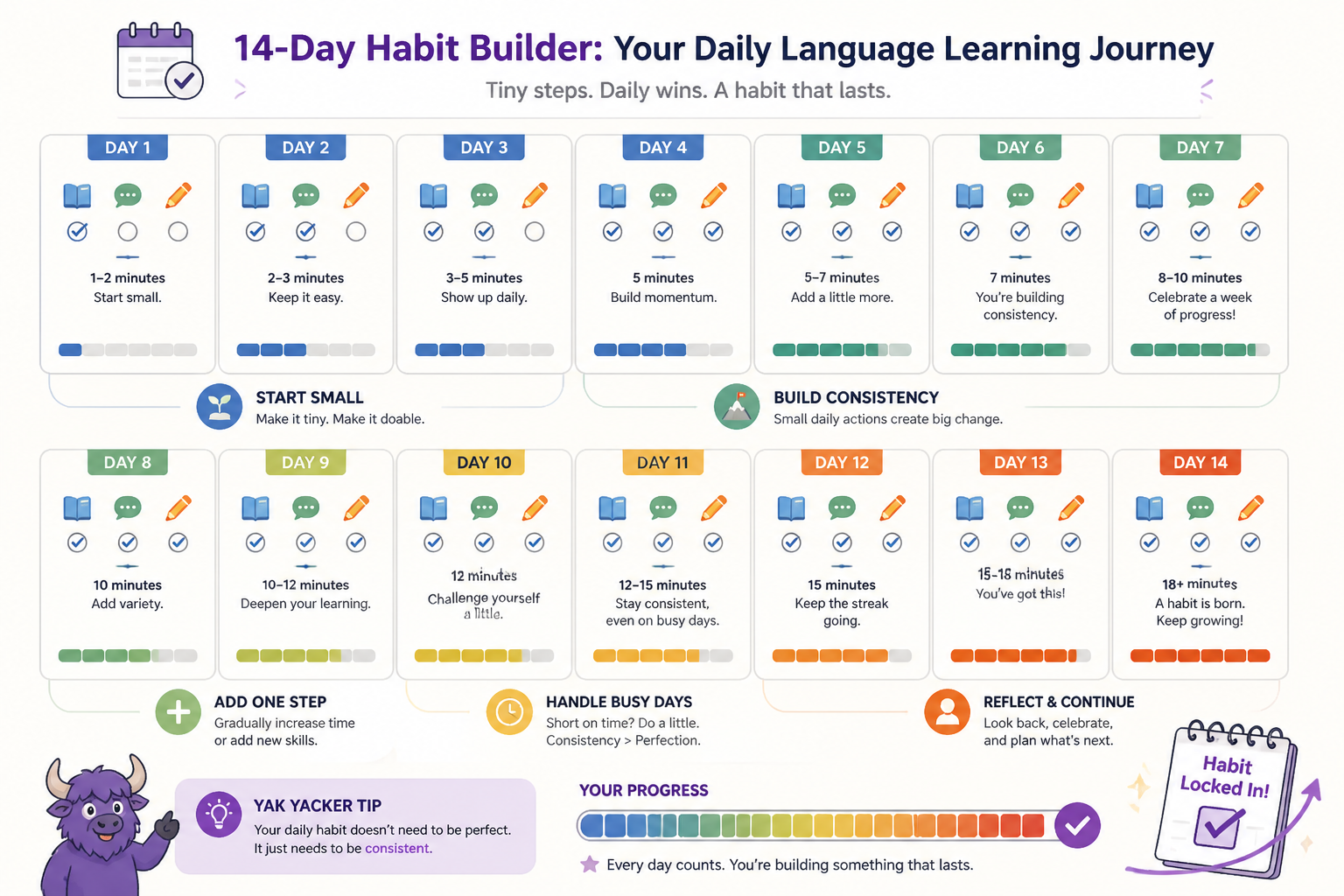 14-day language learning habit progress map