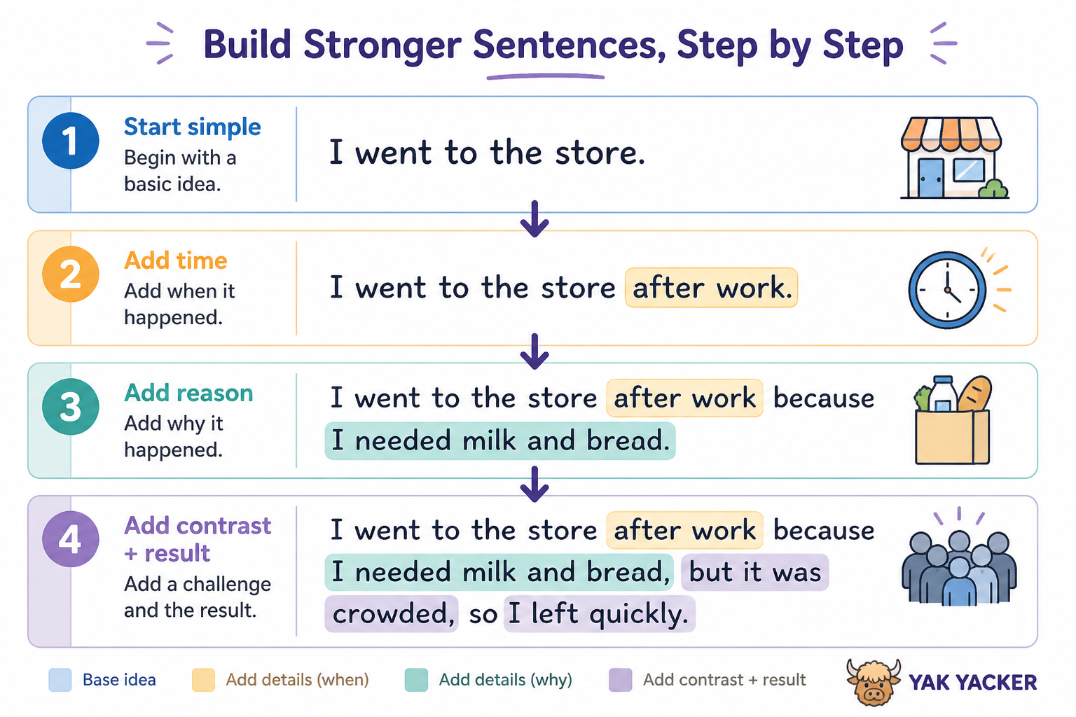 Example of expanding one sentence into a longer writing practice