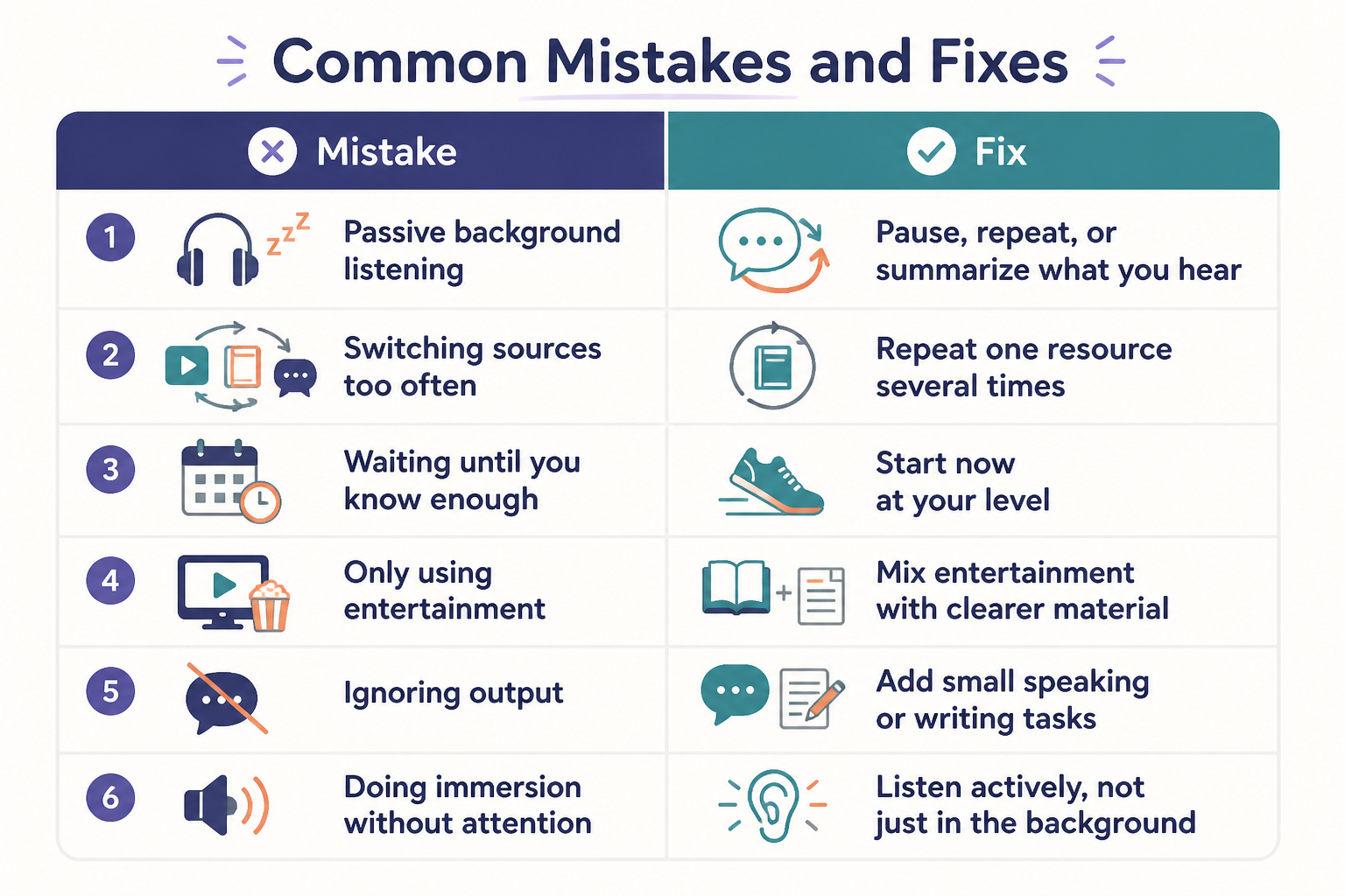 Chart of common immersion mistakes and fixes
