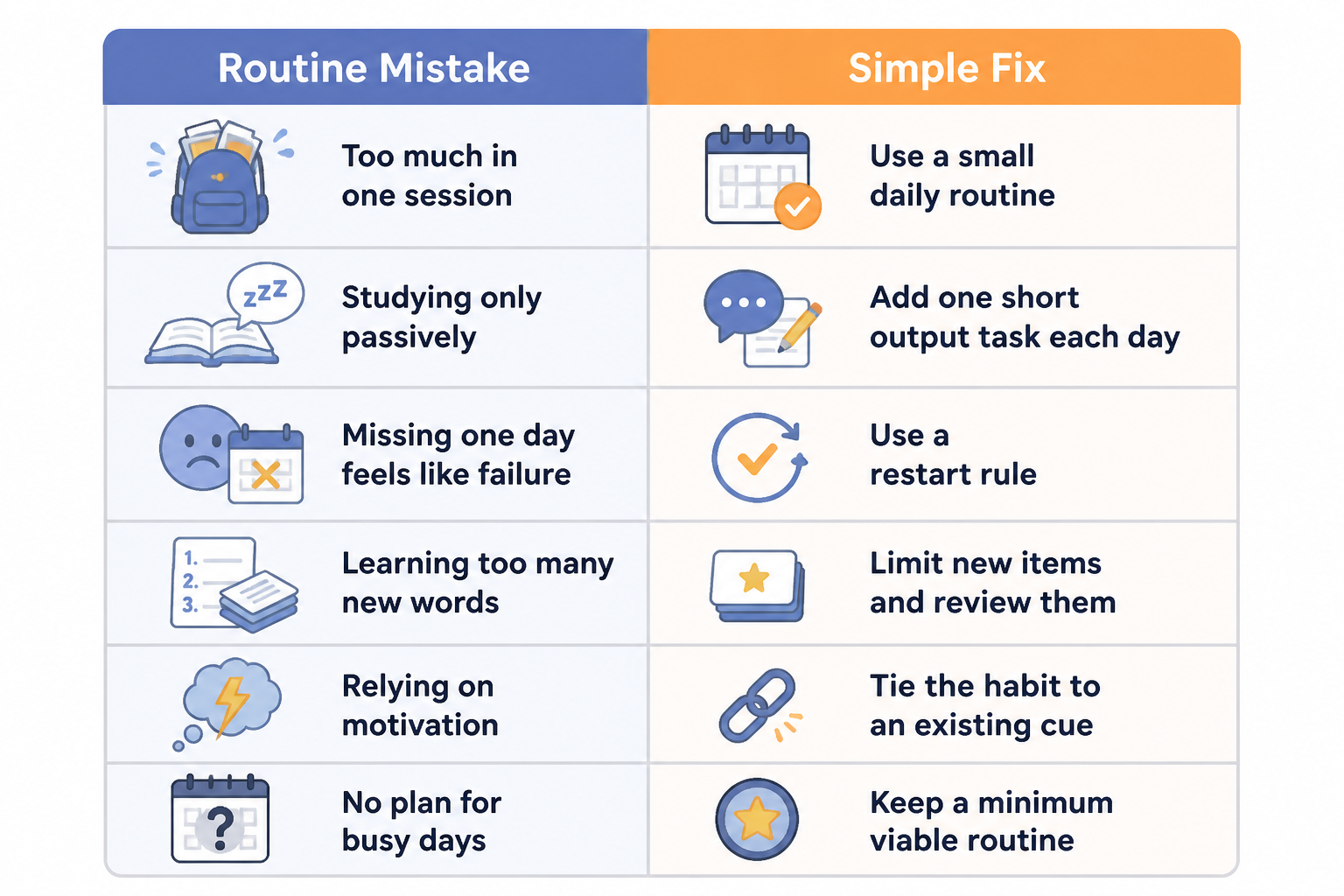 Comparison chart of common language learning routine mistakes and simple fixes