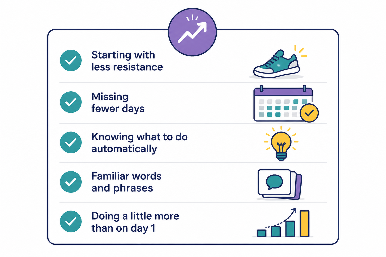 Checklist of signs a language learning routine is getting easier
