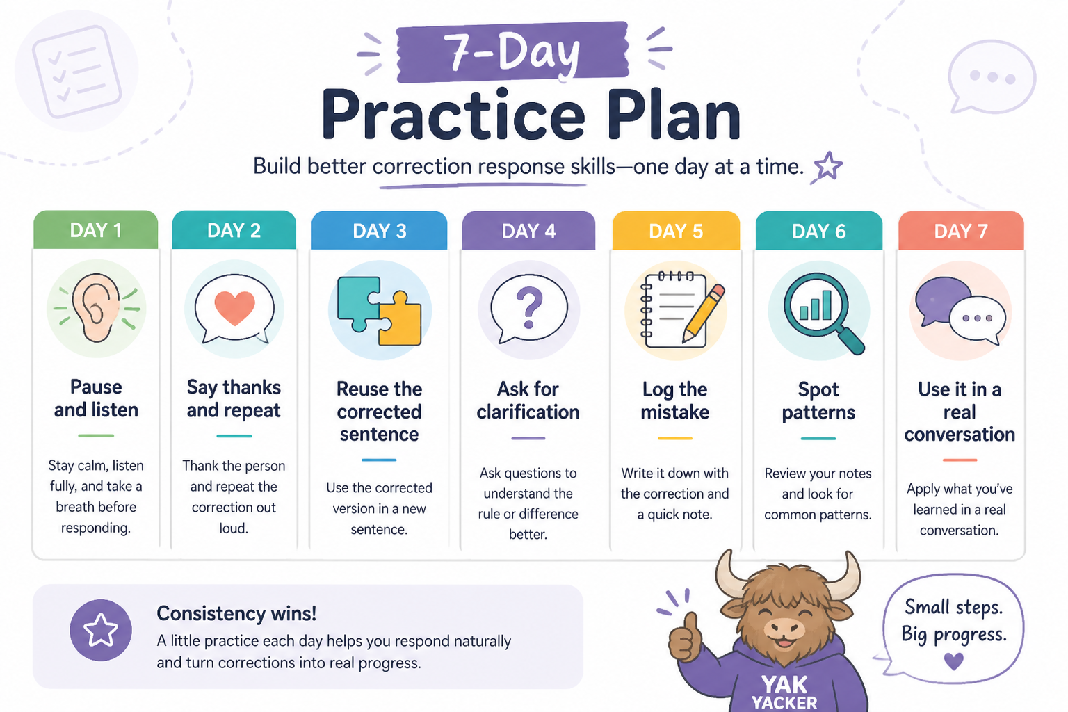 Weekly planner for seven days of practicing how to respond to corrections