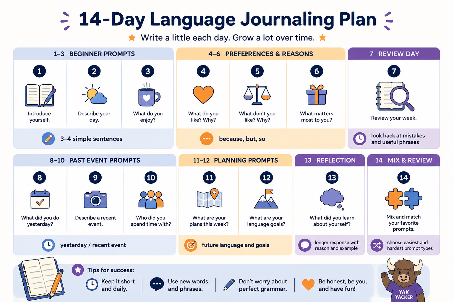 A 14-day journal plan with prompt types and a review day