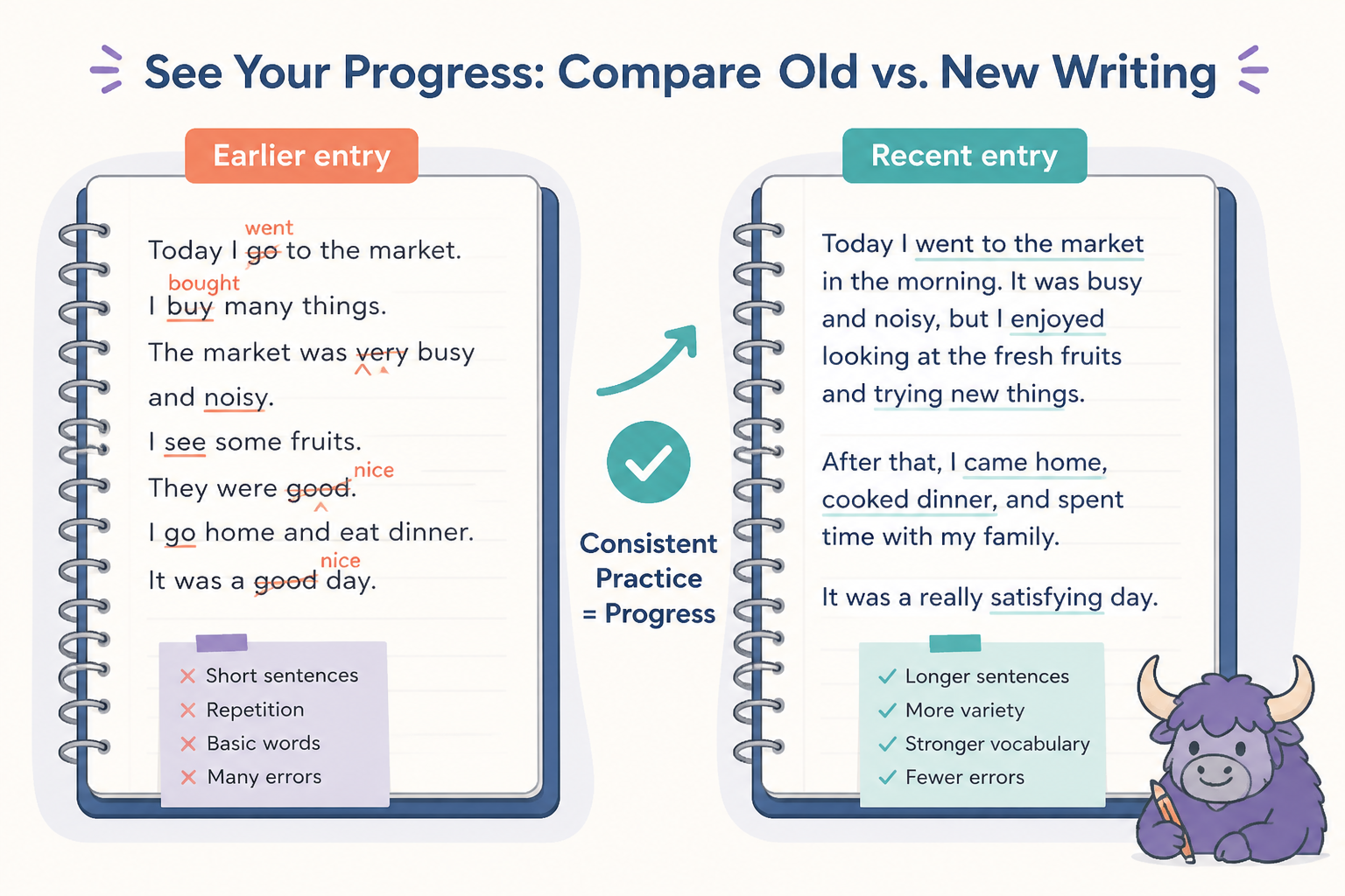 Before-and-after comparison of two short foreign-language writing samples
