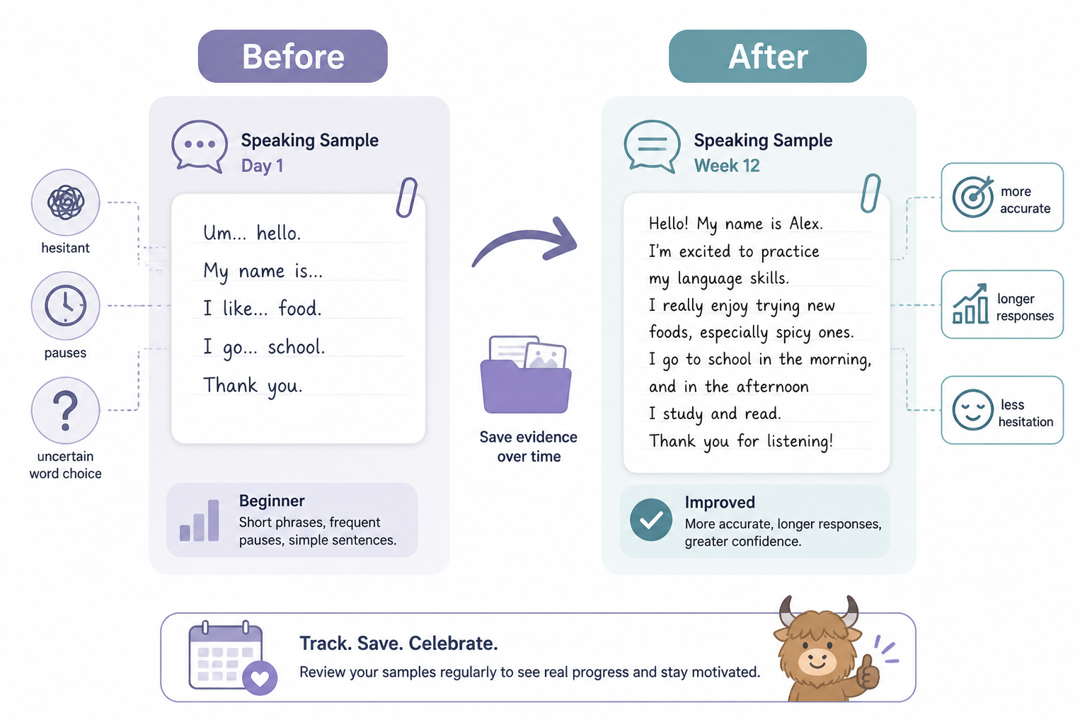 Two-column before-and-after language sample notes