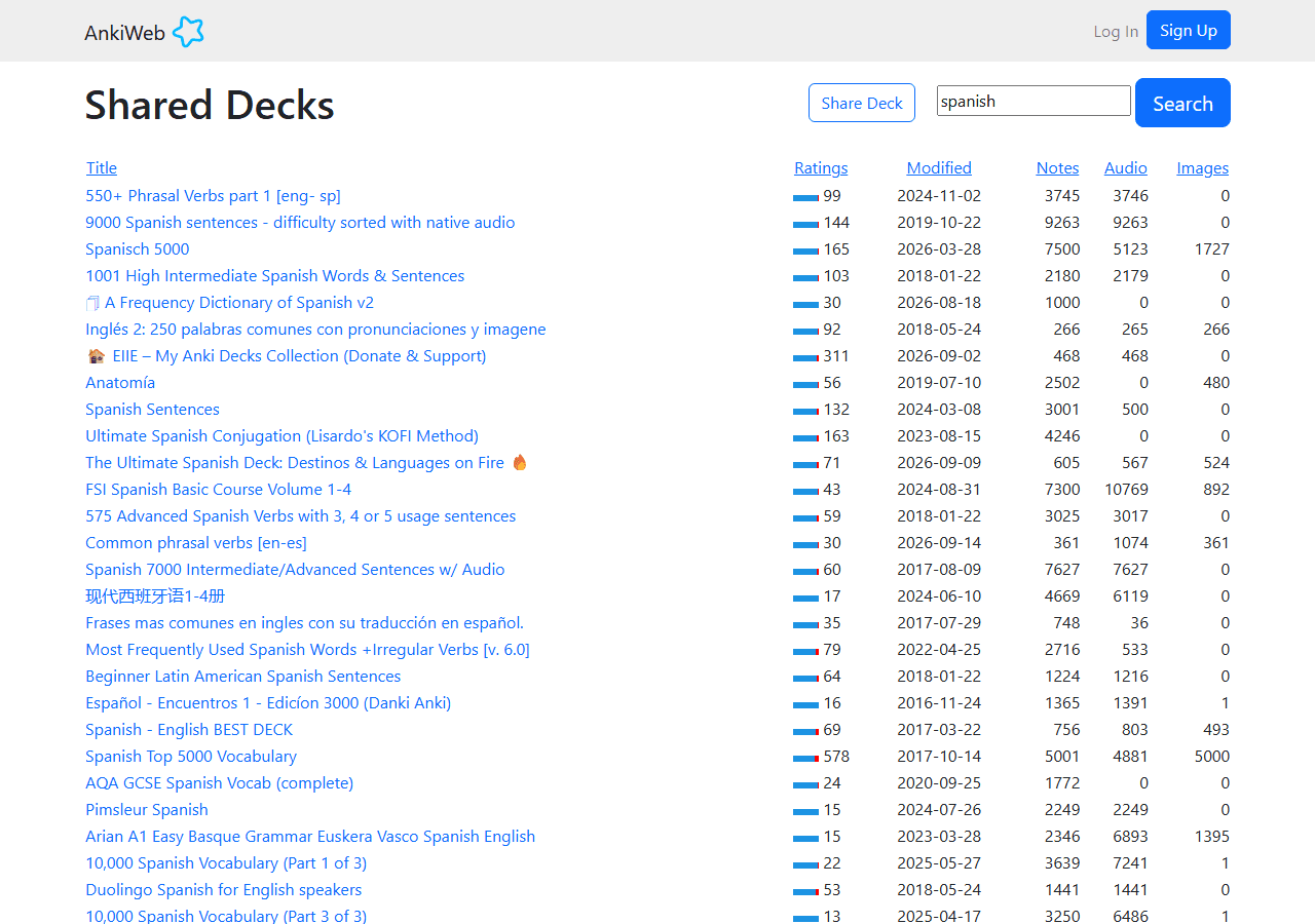 AnkiWeb Spanish shared decks search, used in a review of downloading shared Anki decks for languages.